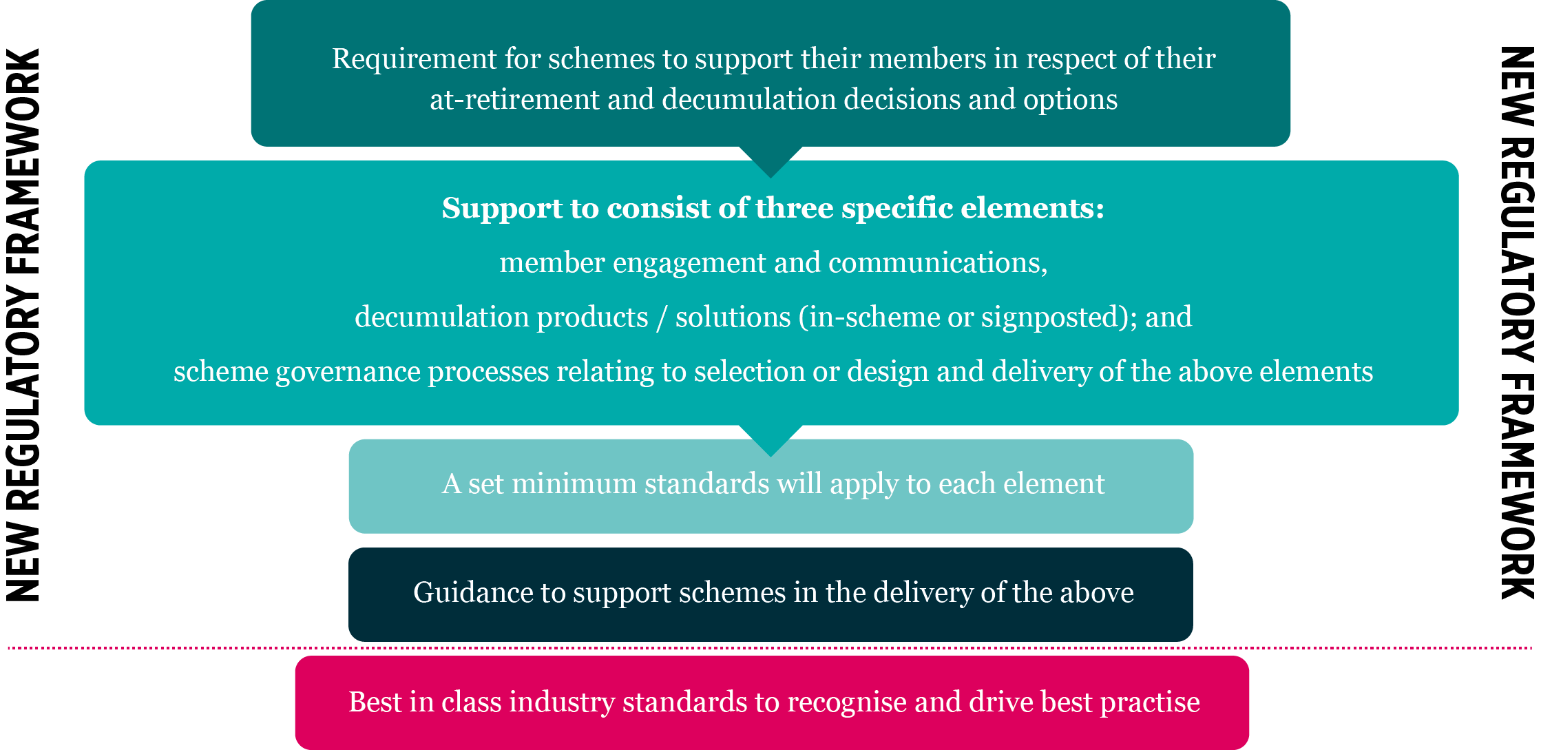 Decumulation-Regulatory-Framework.png