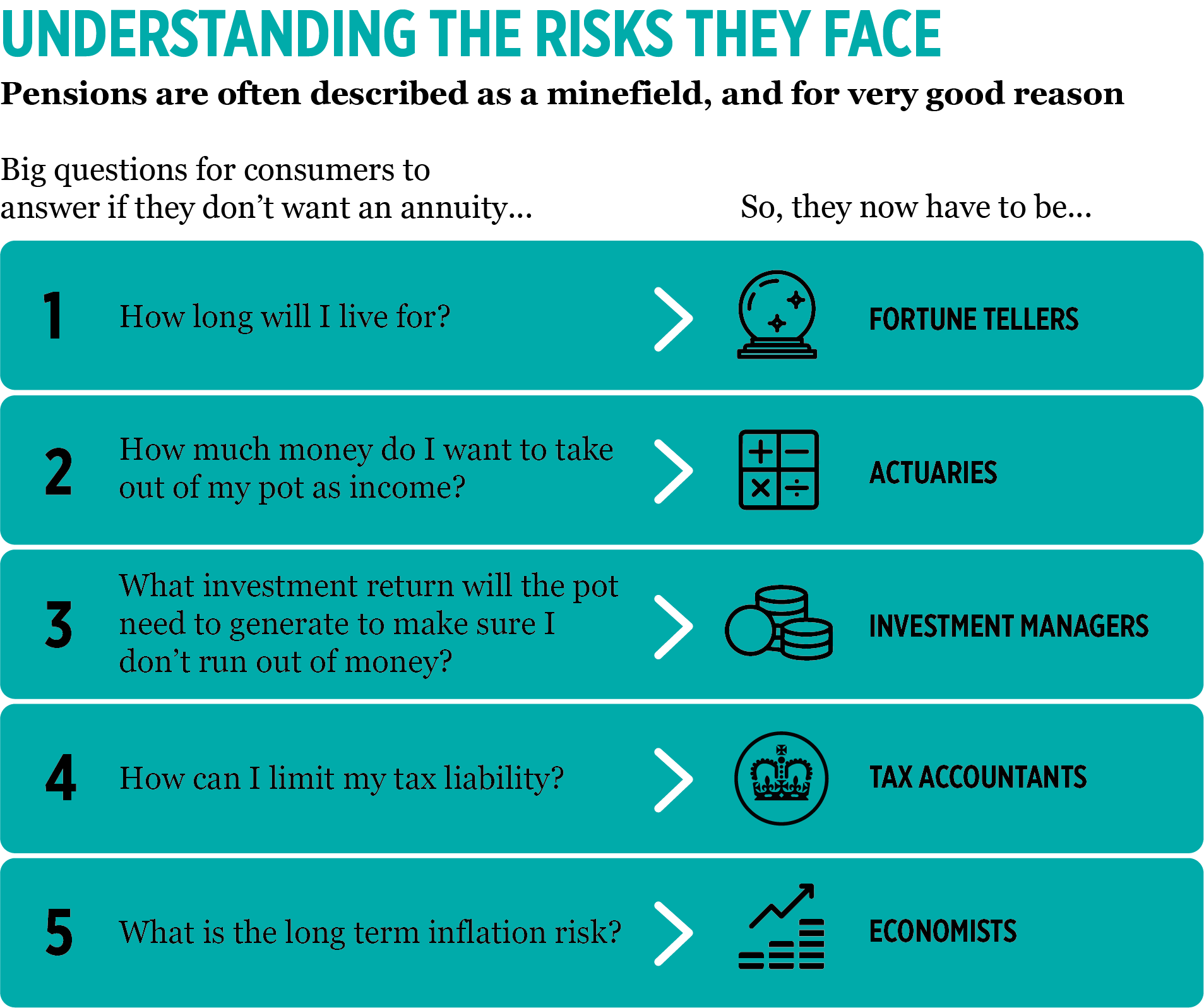 Decumulation-Understanding-the-risks-2.png